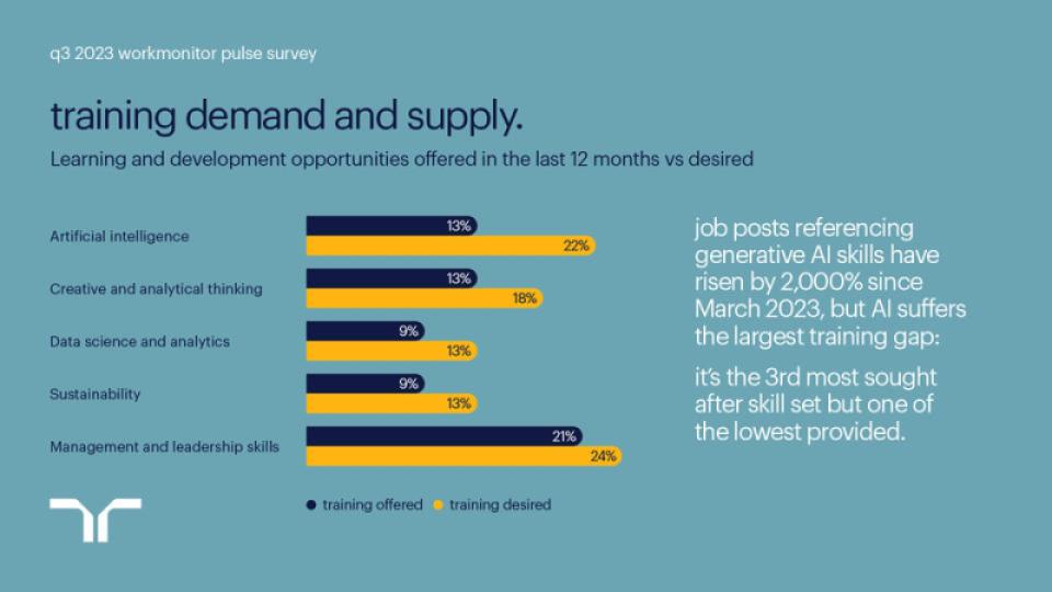 AI training demand vs supply